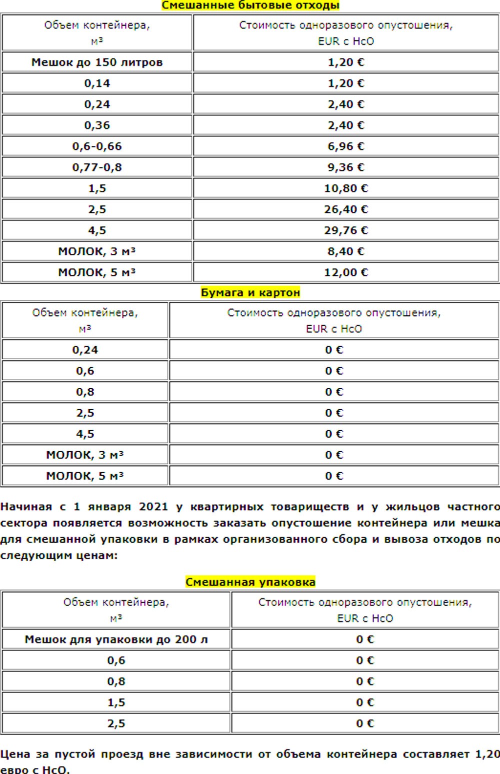 Подорожание! Смотрите, какие цены на сбор и вывоз отходов вступят в силу в Нарве 26 июля