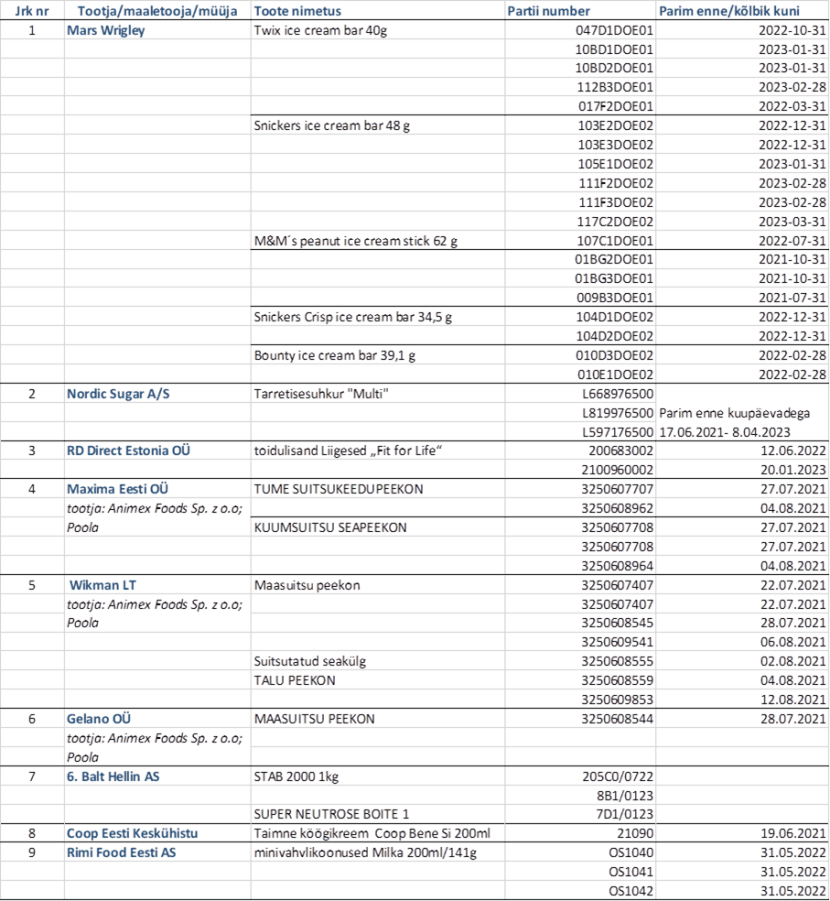 Какие товары в эстонских магазинах отозвали из-за канцерогенов?